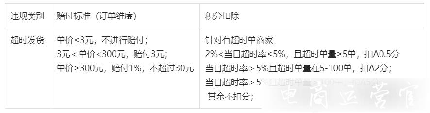 抖音全球購商家發(fā)貨行為管理規(guī)則